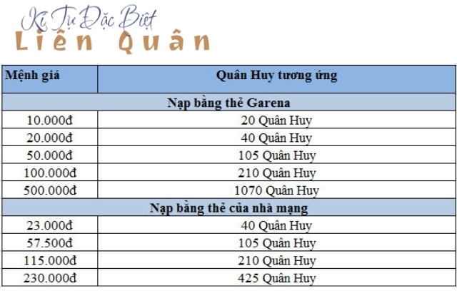 Nạp thể nhận quân huy