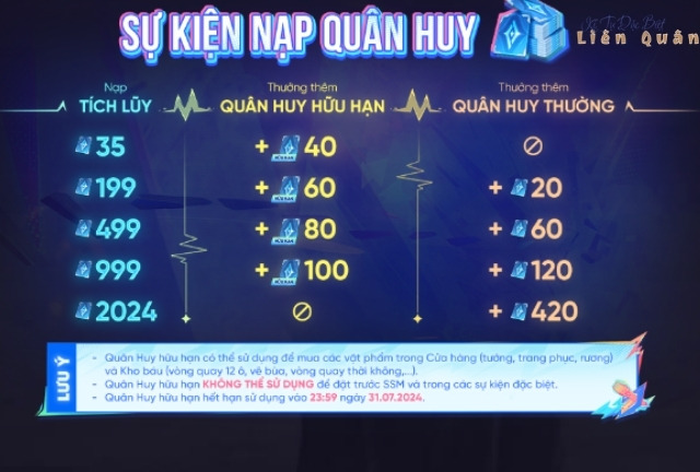 Nhận thêm quân huy theo mốc nạp